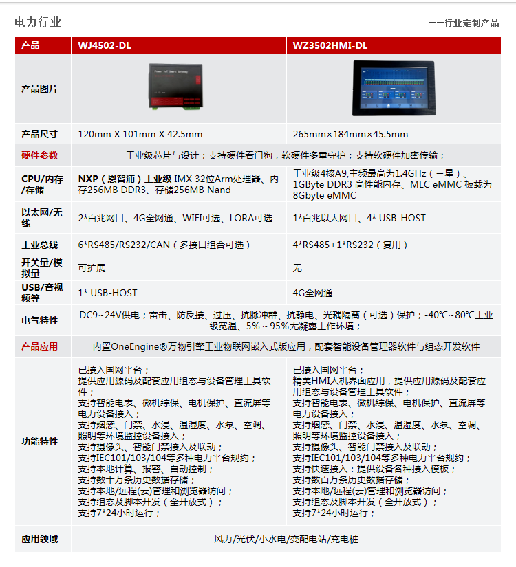 電力行業WJ4502-3502.png