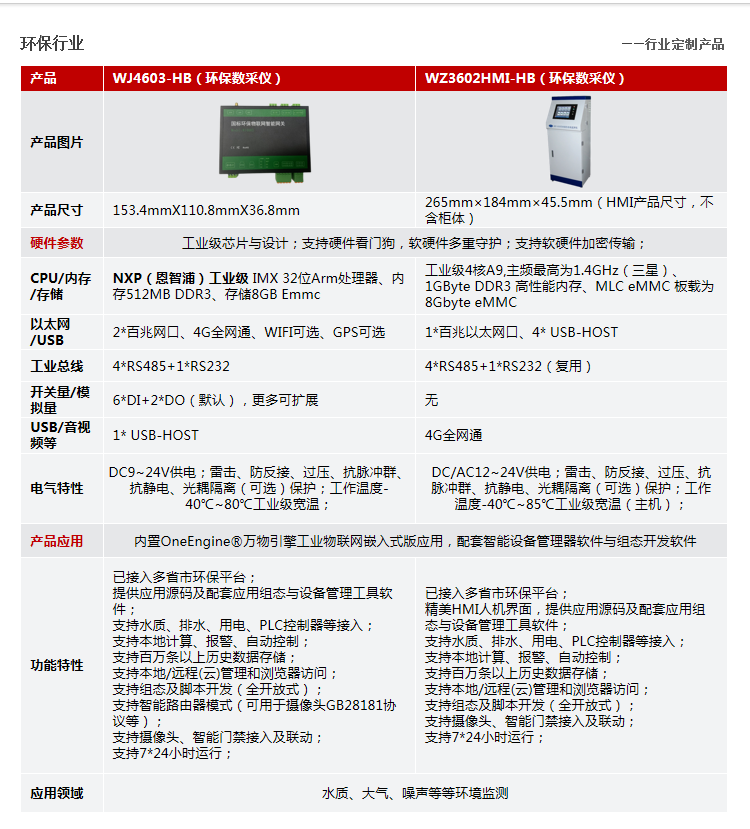 環(huán)保行業(yè)4603-3602.png